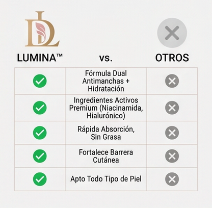 LUMINA™ / Despigmentador / Exfoliante / Claridad - Uniformidad - Pureza